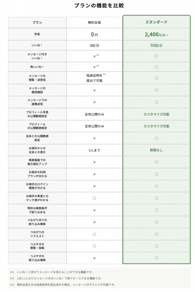 プラン機能の比較表